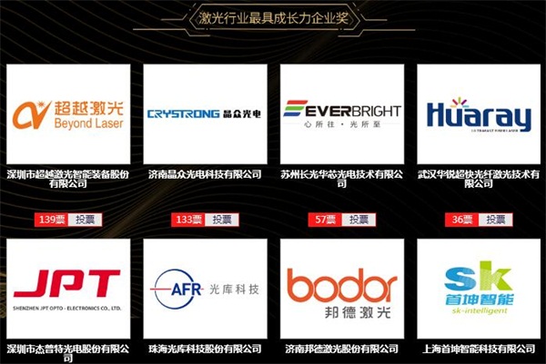 辉达平台申报2019 激光行业最具成长力企业奖.jpg