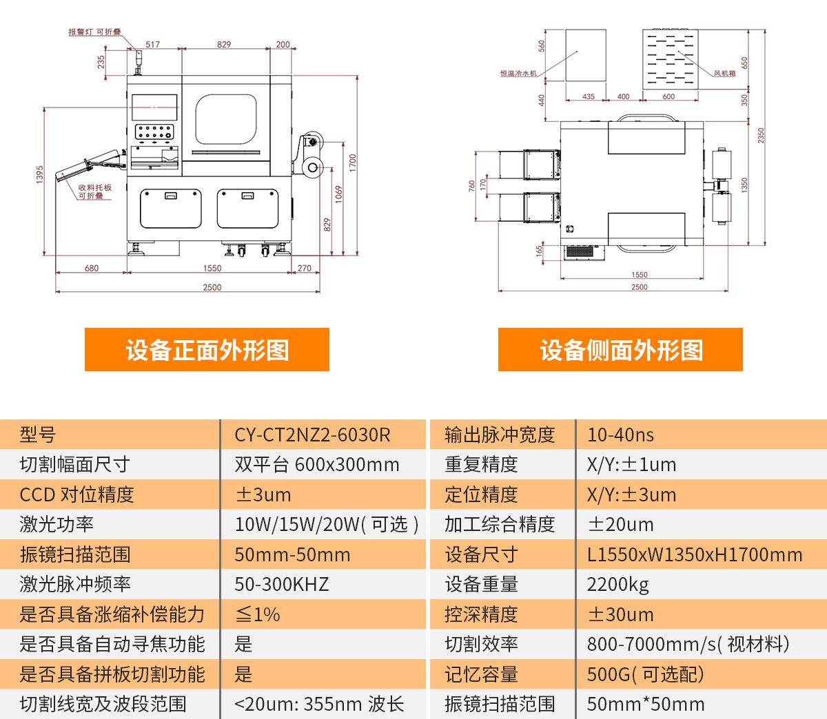 双头绿光辉达注册-参数.jpg 双头绿光辉达注册-参数.jpg