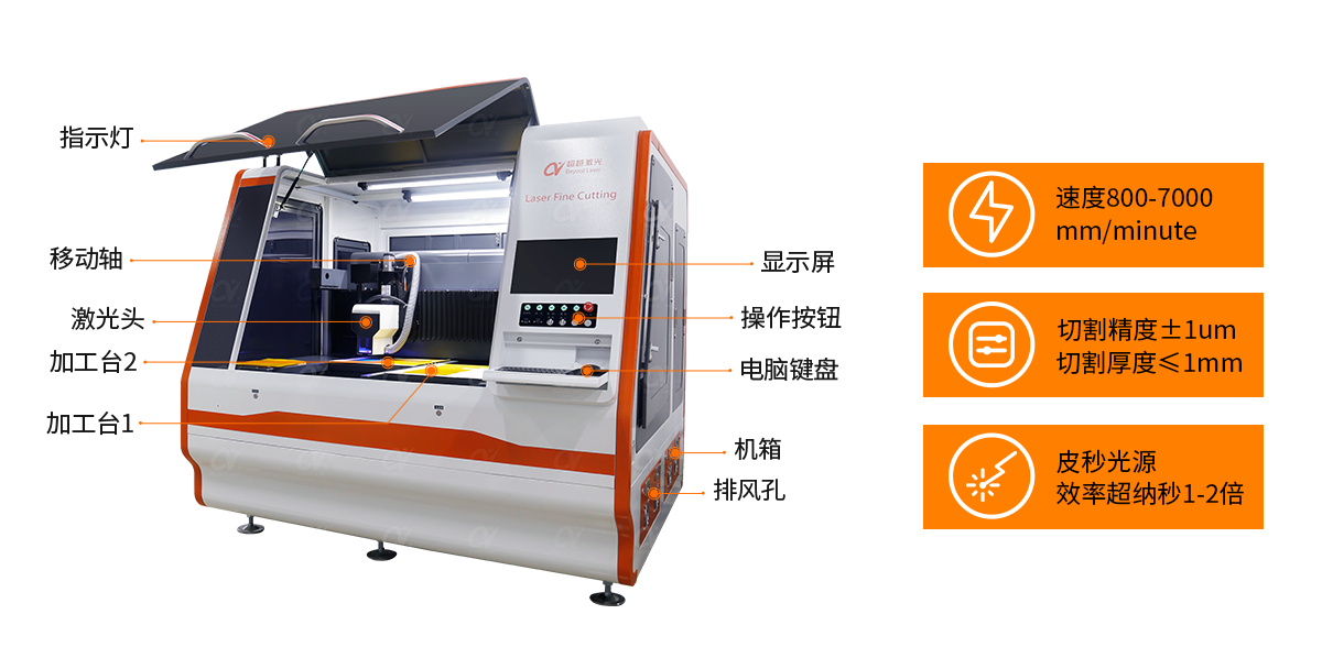 皮秒紫外辉达注册 -结构.png