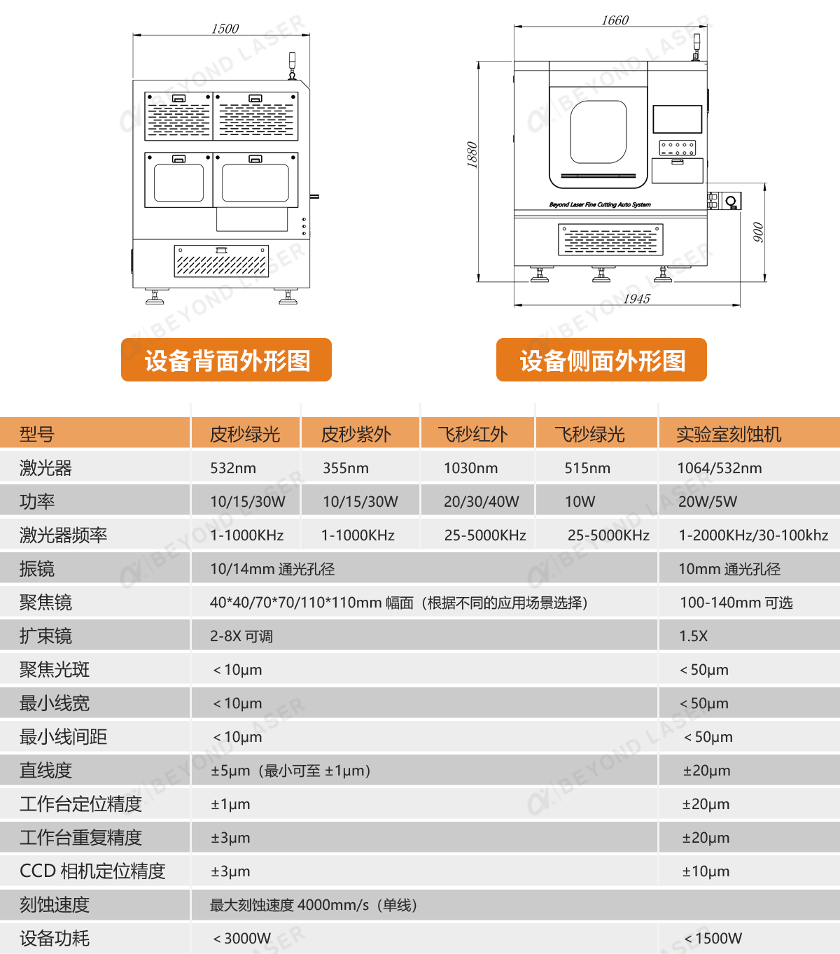 技术参数-(2).png 技术参数-(2).png